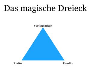 Das magische Dreieck